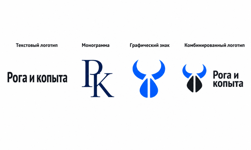 Какой тип логотипа выбрать