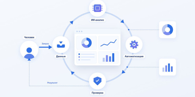 ИИ-циклы для бизнеса